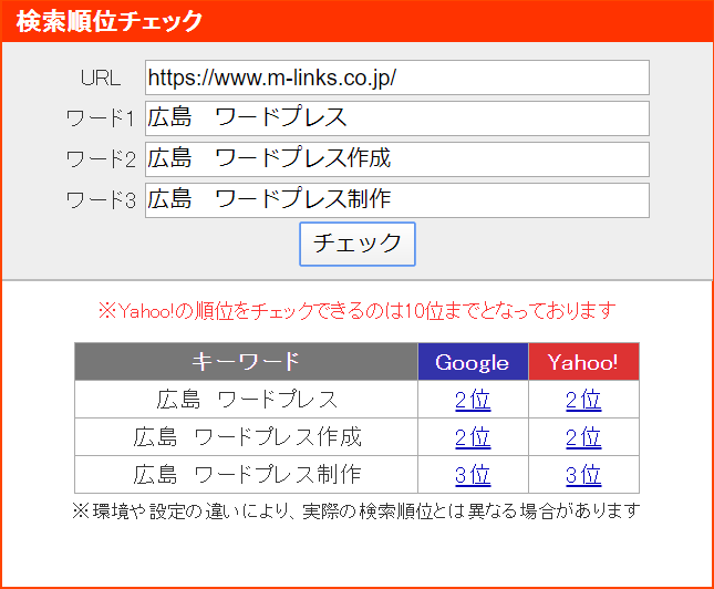 狙っているキーワード