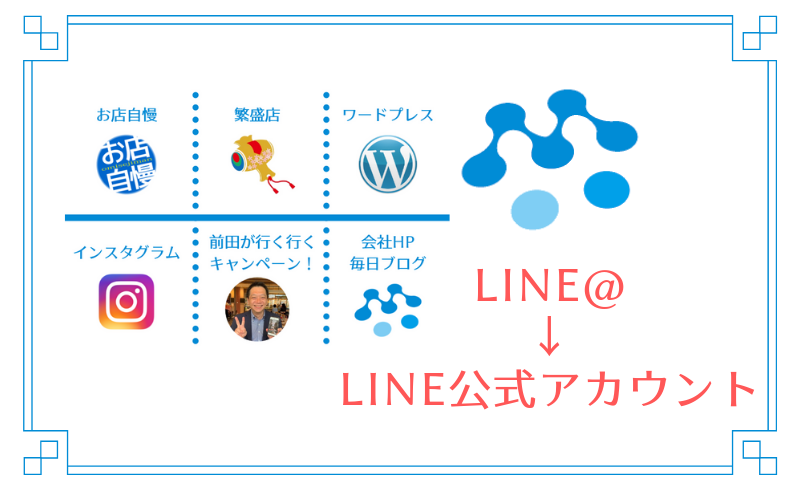 LINE@からLINE公式アカウントに移行！