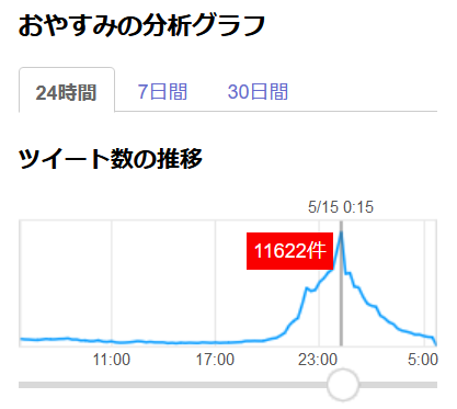 おやすみ