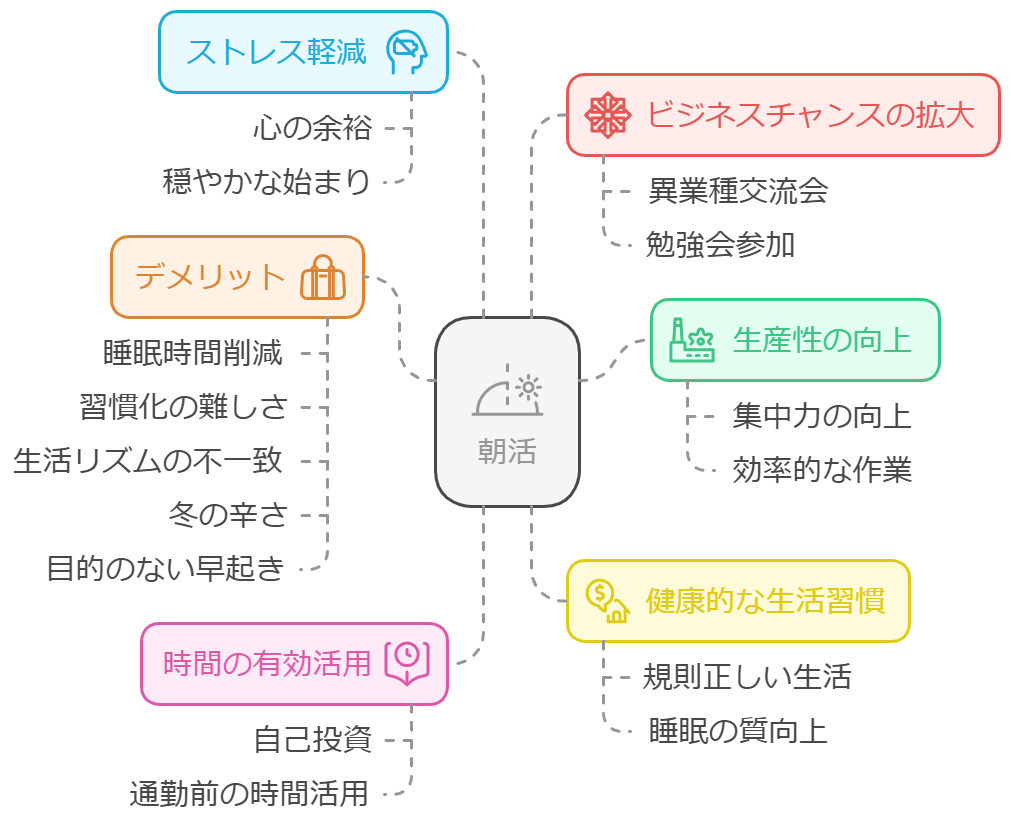朝活メリットデメリット
