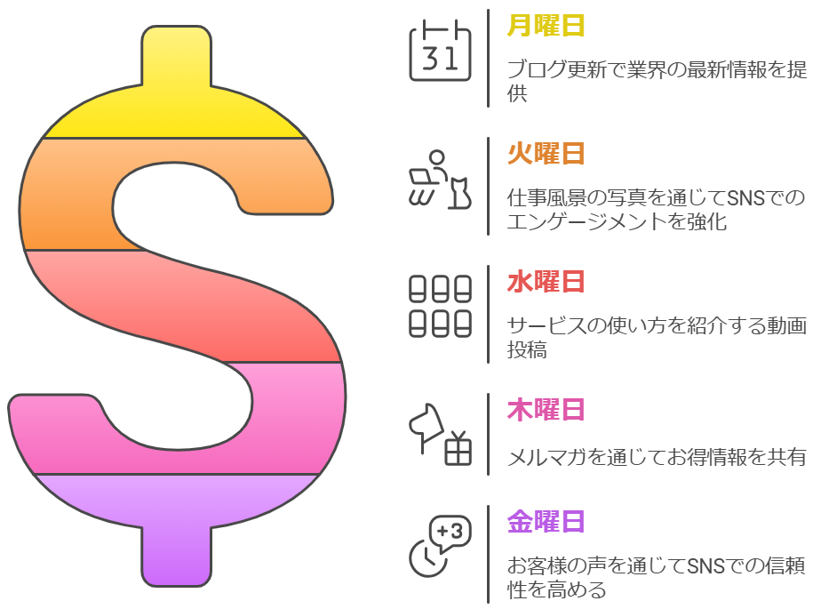 1週間の発信スケジュール