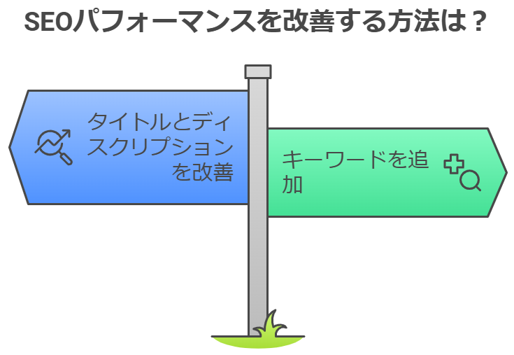 Googleサーチコンソール 検索キーワード