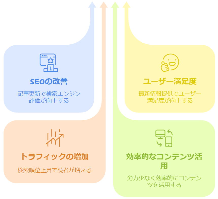 リライトのメリット