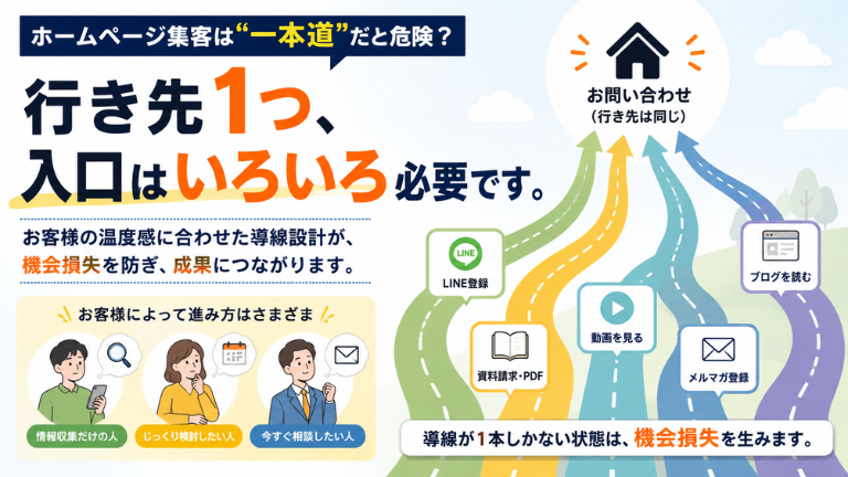 ホームページ集客は「一本道」だと危険？行き先1つ、入口はいろいろ必要！
